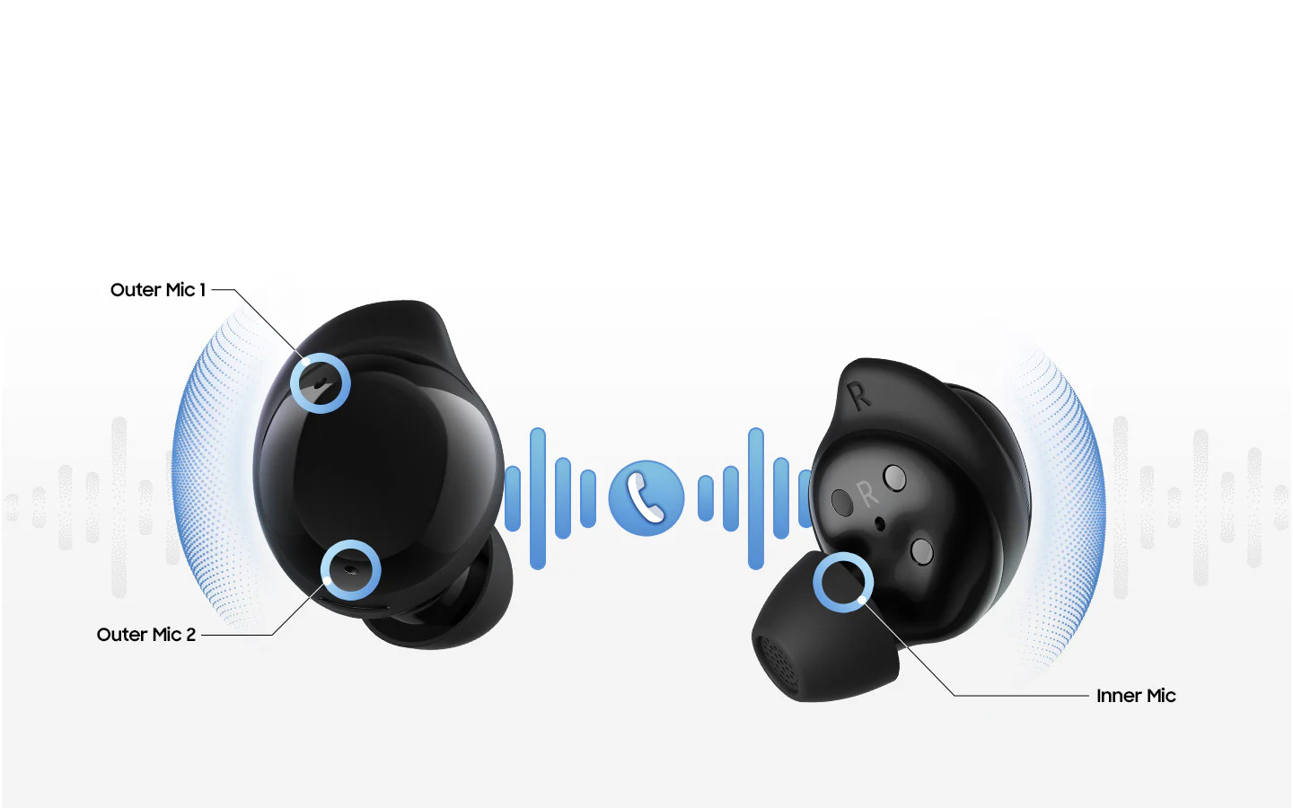 Galaxy Buds core fiche technique