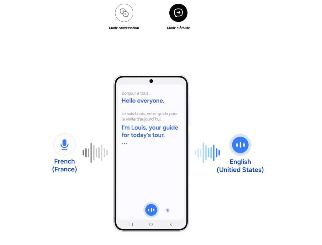 Samsung Galaxy Buds Core prix tunisie