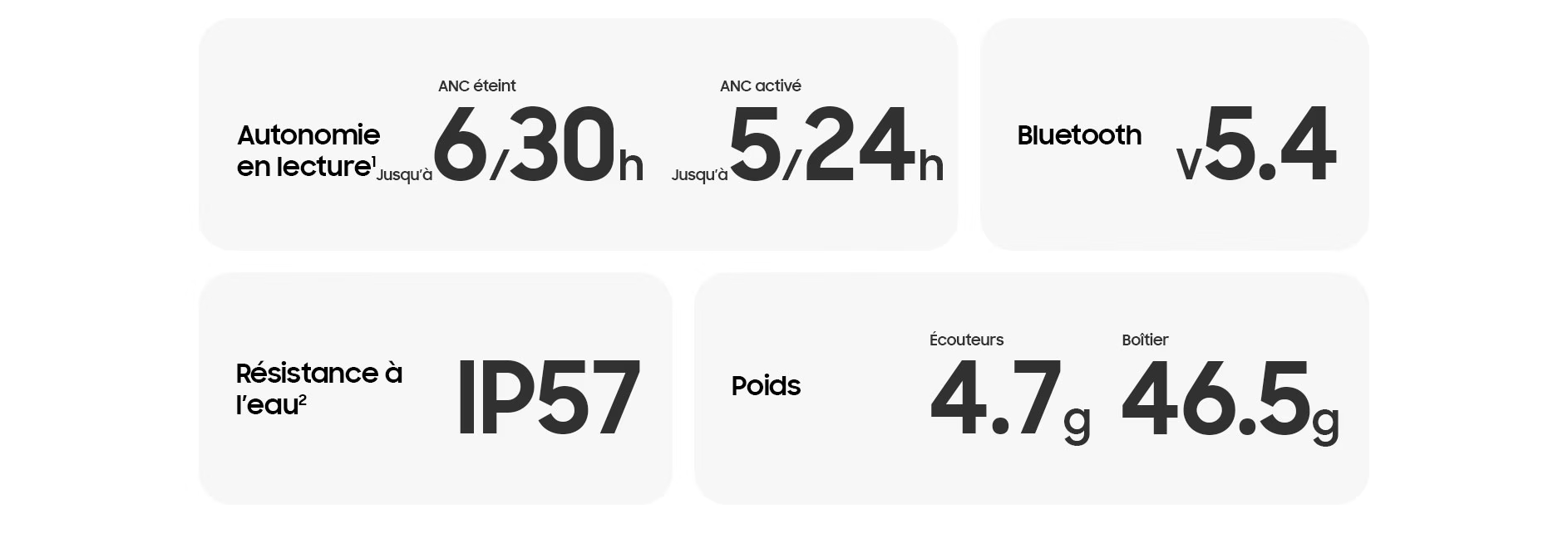Galaxy Buds 3 prix Tunisie