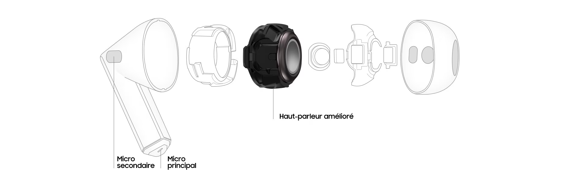 Galaxy Buds prix Tunisie